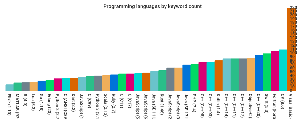 Image source: https://github.com/e3b0c442/keywords